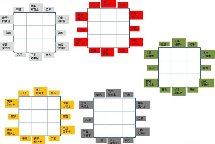 3、劍鋒金的婚配年齡:劍鋒金命和什麼命格配