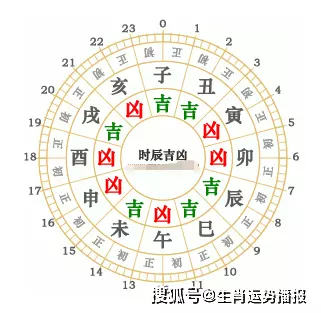 6、壬寅日柱年運勢:壬寅日柱的女人會克夫嗎