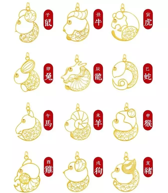 屬相如何用手指算年齡：知道屬相怎樣用手指的關節算出年齡