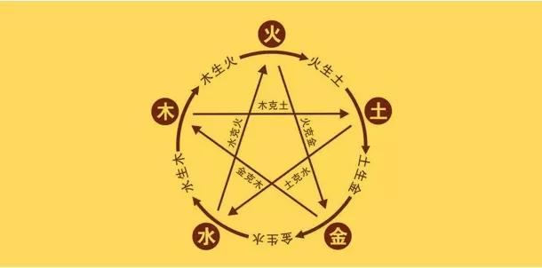 6、怎麼看自己八字缺什麼:如何查生辰八字缺什麼?