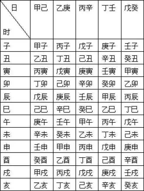 2、八字五行查詢免費:生辰八字五行查詢