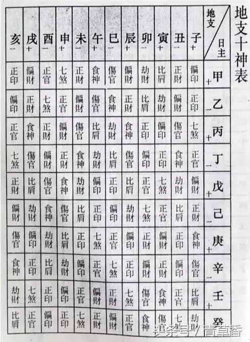 如何查八字五行缺什麼：怎樣查五行缺什麼？
