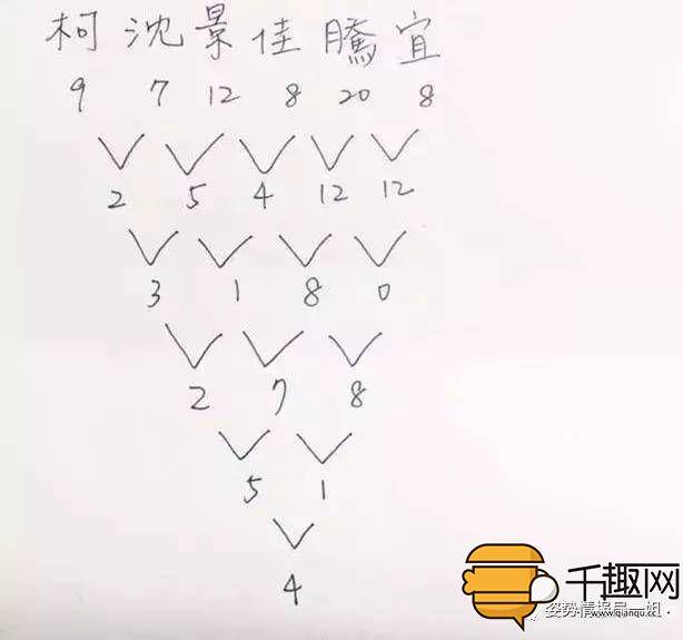 2、名字配對測試:情侶名字配對測試