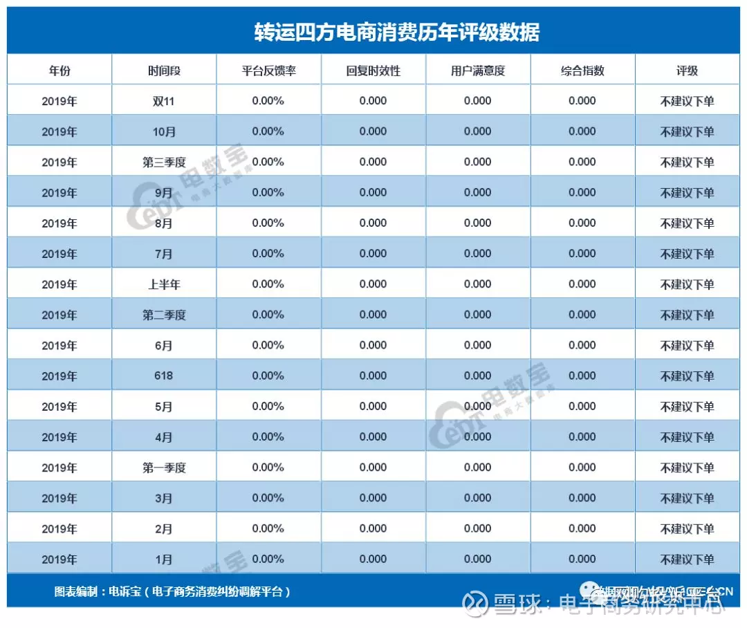 6、轉運四方總部投訴:轉運四方