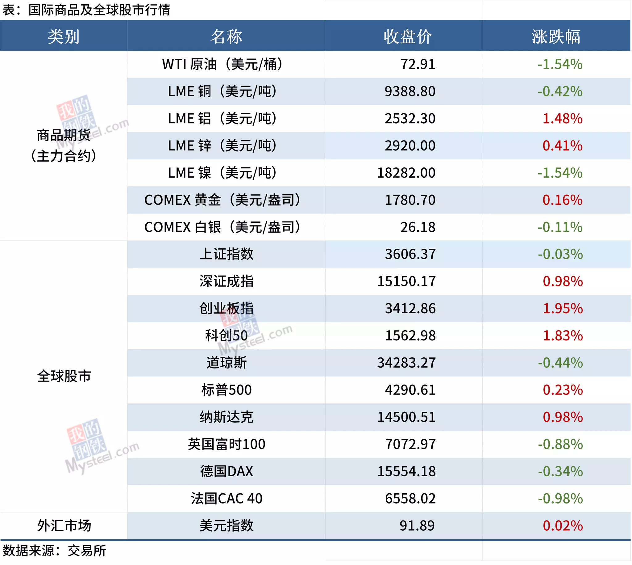 年到年的屬相：年30歲的人屬什麼生肖？