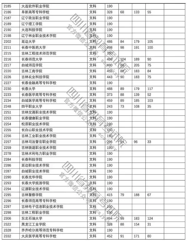 高考最好屬相：年流年不利的屬相