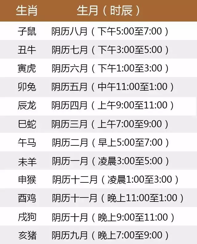 怎樣知道了屬相就能算出歲數：怎麼通過生肖盤算出歲數？