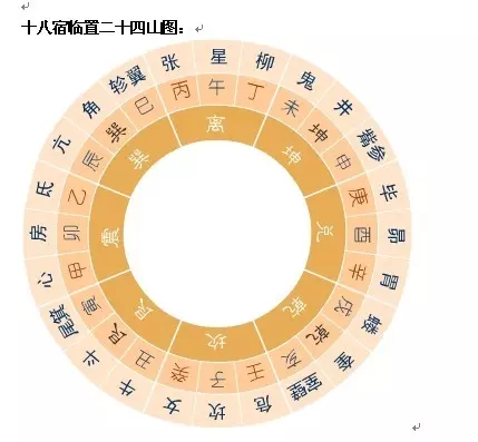 乙山辛向適合什麼屬相：乙山辛向