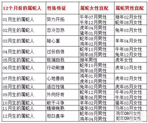 2、九一年女孩婚配什麼屬相合適:討教76年出生的女龍，與哪些屬相婚配更合適