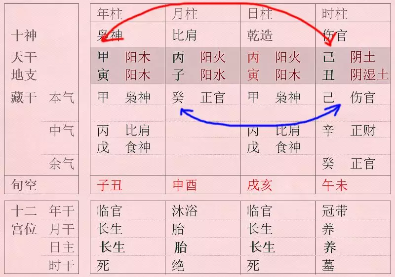 1、正官格女命和七殺格男命婚姻配嗎:男性七殺格和女性雜氣七殺格結合，愛情或婚姻怎樣?