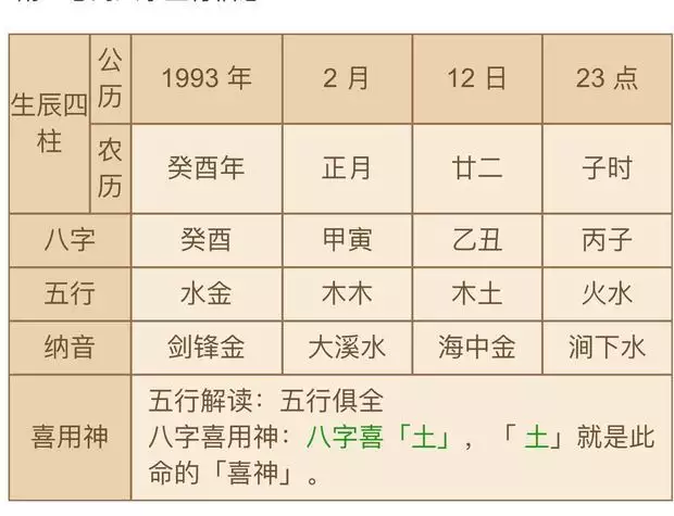 6、斗數看何時結婚:斗數怎麼看結婚時間