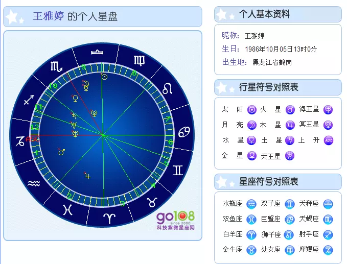 4、查詢個人星盤:如何查看你的個人星盤