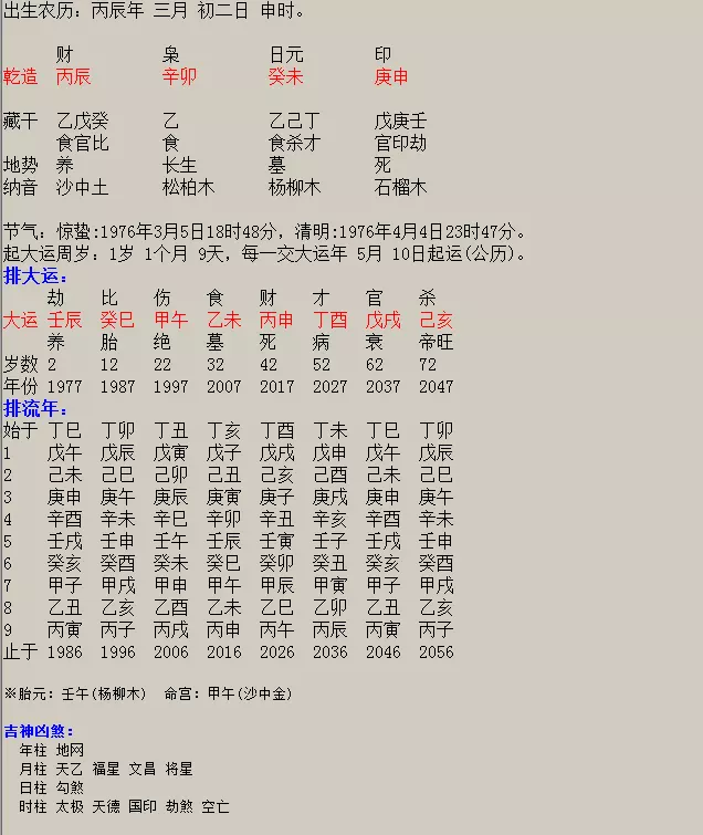 4、申時男和申時女的婚配:中午女與申時男相配