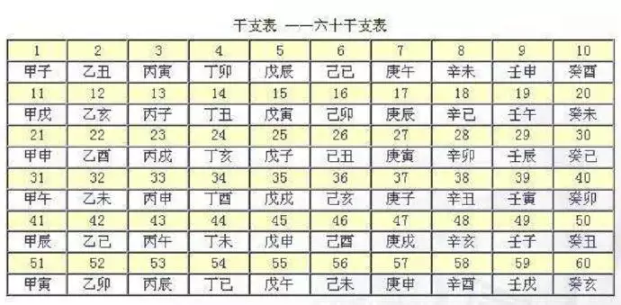 3、癸酉年與庚辰年婚配若何:癸酉年生男與壬申年生女婚配