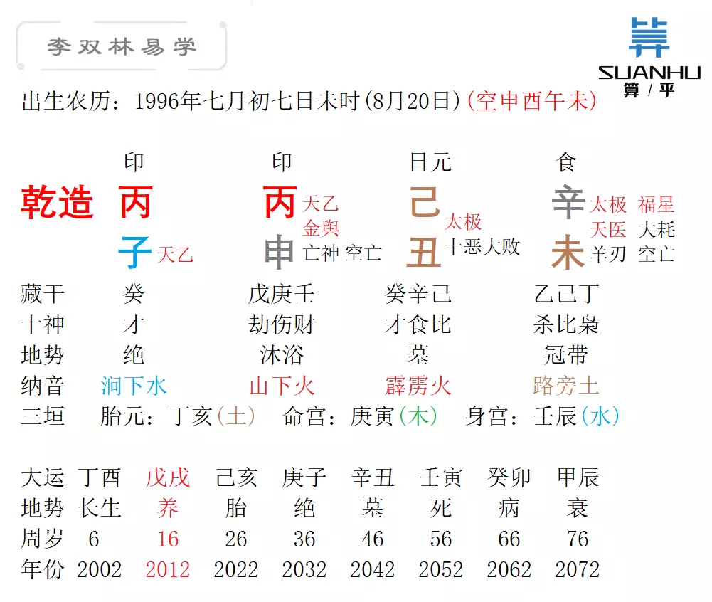 7、甲寅年與戊午年婚配好嗎:屬相合婚,星座不相剋,可以結婚嗎