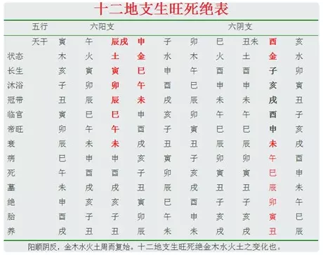 年三月月朔屬相：陰曆年三月月朔的是什麼星座？