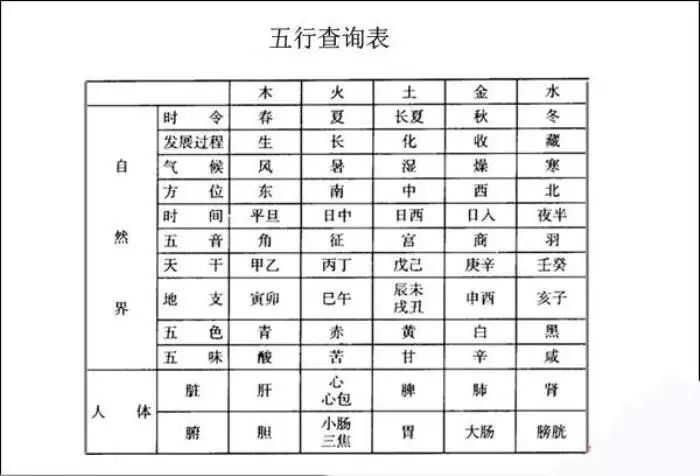 2、怎樣能看懂八字命盤:八字命盤怎麼看啊 ？？