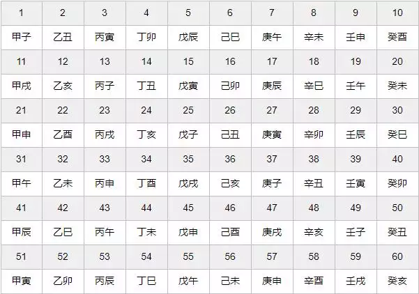 2、生辰八字查詢表免費:生辰八字查詢