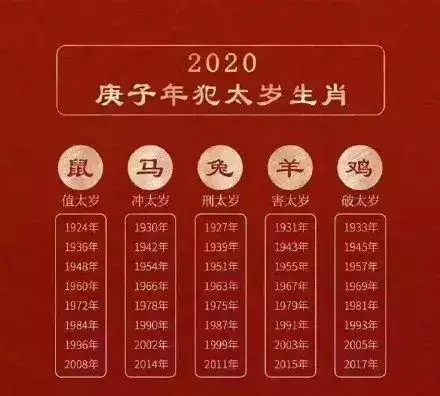 3、本年運勢測算:運勢測算
