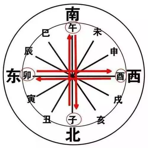 開業這天與本人屬相相衝可以嗎：開業吉日沖屬相什麼意思