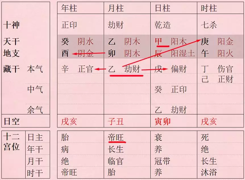 2、我是羊刃格，八字命硬，克妻損財，嗚``事實是不是真的？請詳細解答！我是個男孩，謝謝！