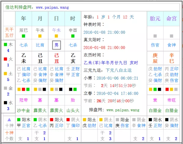 4、年5月8日婚配五行:屬相婚配的五行命相