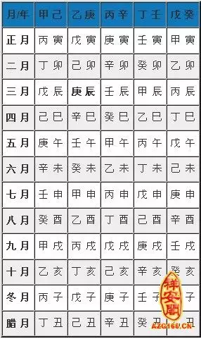 1、求哪位能幫我看下八字。壬戌年，壬寅月，壬午日，壬寅時，女命。看下婚姻，財運，事業。適合從事什麼