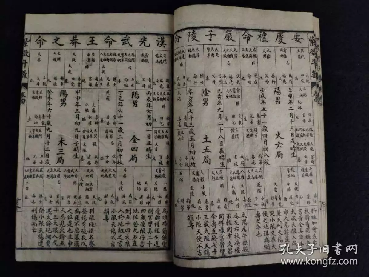 1、斗數格局詳解:斗數，求詳解。