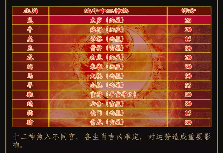 2、所有生肖婚配表大全屬鼠:屬相婚配表，屬鼠的和什麼屬相最配