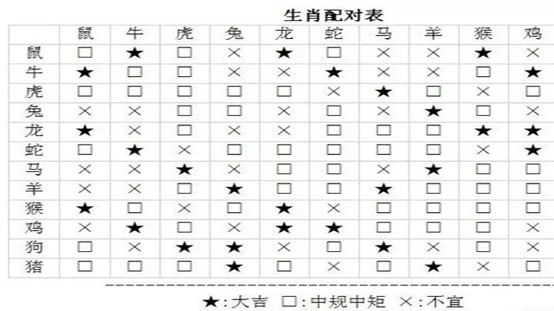 2、馬的和屬龍的能婚配嗎:屬龍的和屬馬的相配嗎？