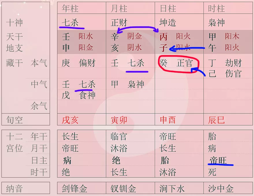 2、八字詳解(免費版)婚姻:免費算婚姻生辰八字