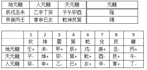 7、数字風水學查詢数字吉凶預測:是晦氣数字還是吉利数字？