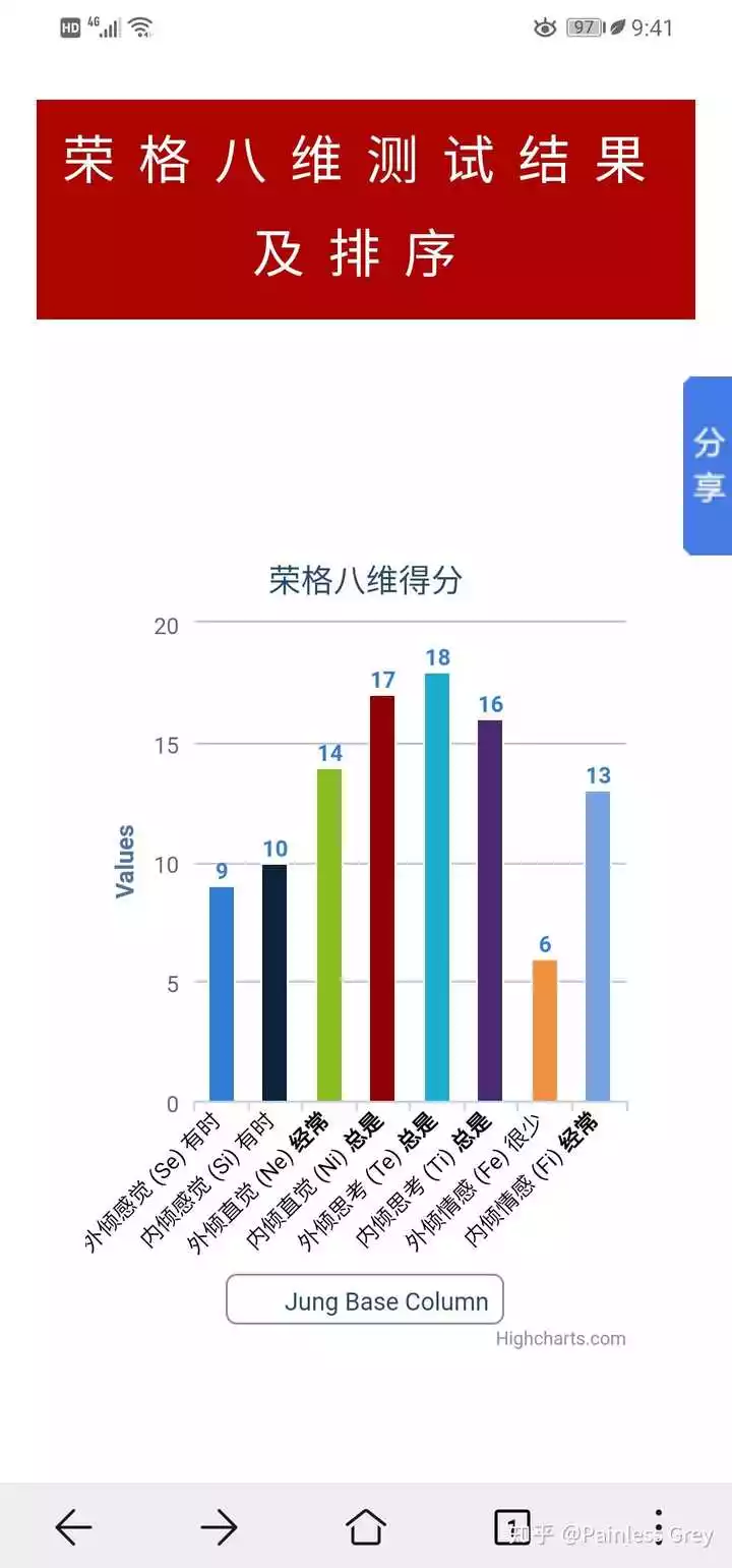 1、測測你的另一半的類型:雙子座測一測你的另一半是什麼星座