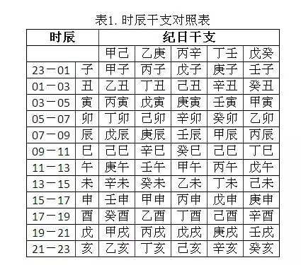 2、免費八字喜用神查詢:八字喜用神查詢。