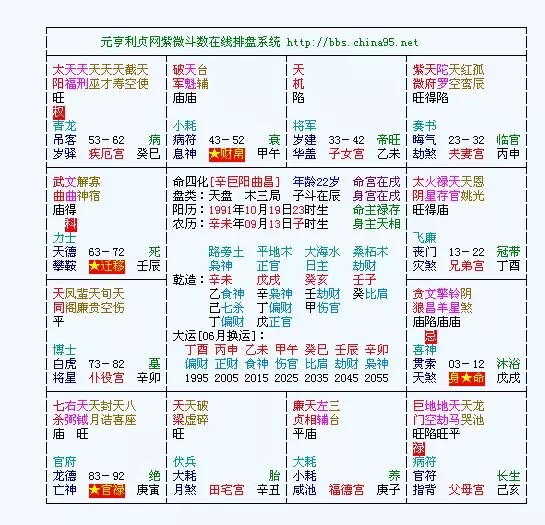 8、斗數看姻緣出現時間:請懂斗數的看看什麼時候結婚及婚姻情況怎麼樣？謝謝