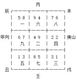 庚山甲和什麼屬相最好：屬什麼屬相最好？