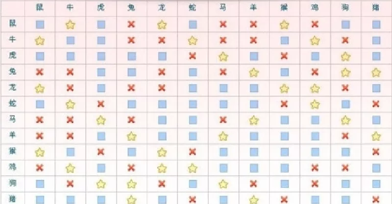 3、生肖三合6合表:牛的三合和六個合生肖是什麼