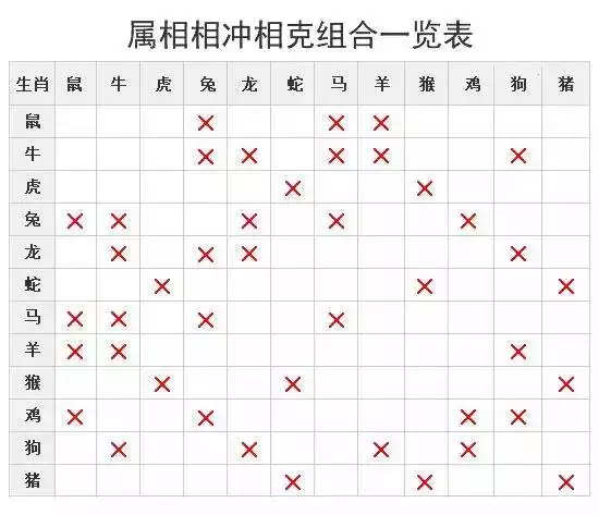 6、男牛女雞婚姻是否相配:男屬相牛，女屬相雞。婚姻屬相否合。