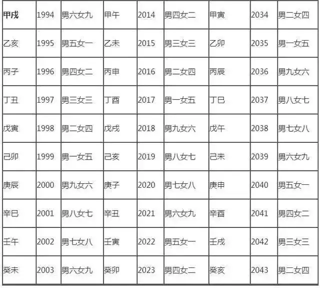 5、免費的姓名查婚配入口:免費姓名配對緣分測試