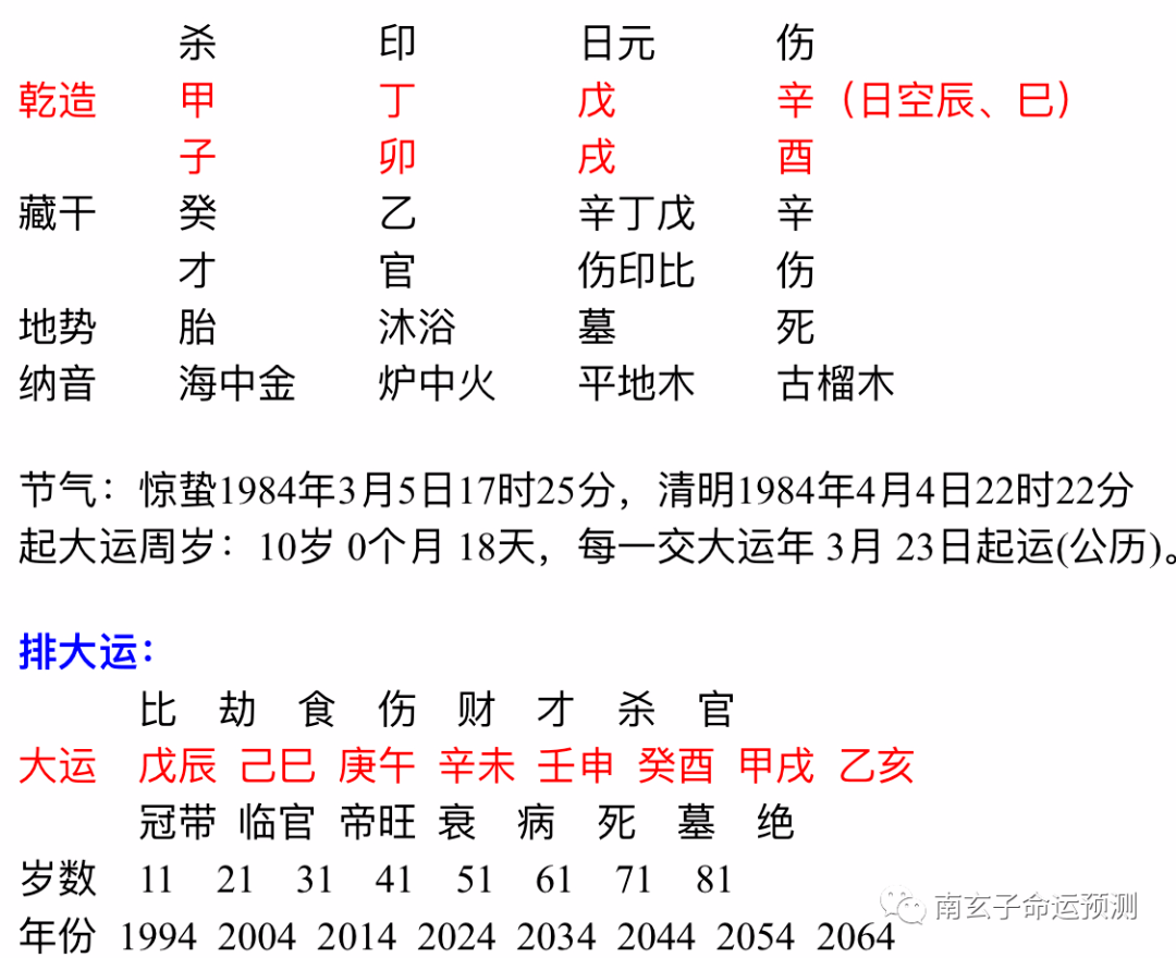 3、查八字格局的軟件:你好，想知道你用的查自己八字命盤的軟件是哪個？