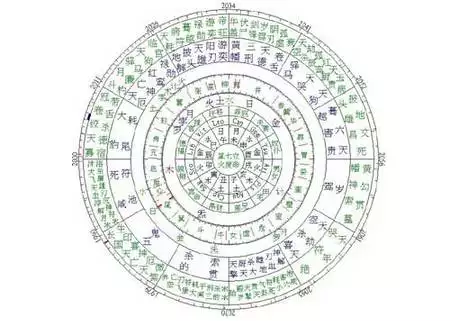 5、斗數看配偶遠近:請懂斗數的老師幫我看看正緣在哪裡，多謝！