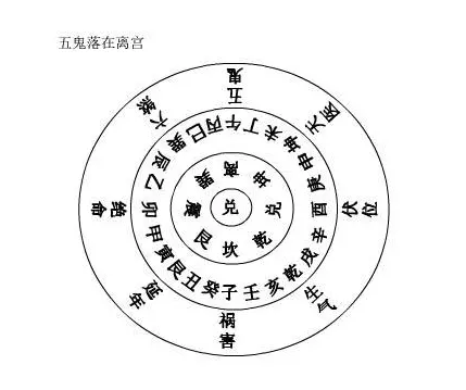 10、結婚躲五:結婚那天是五日怎麼辦