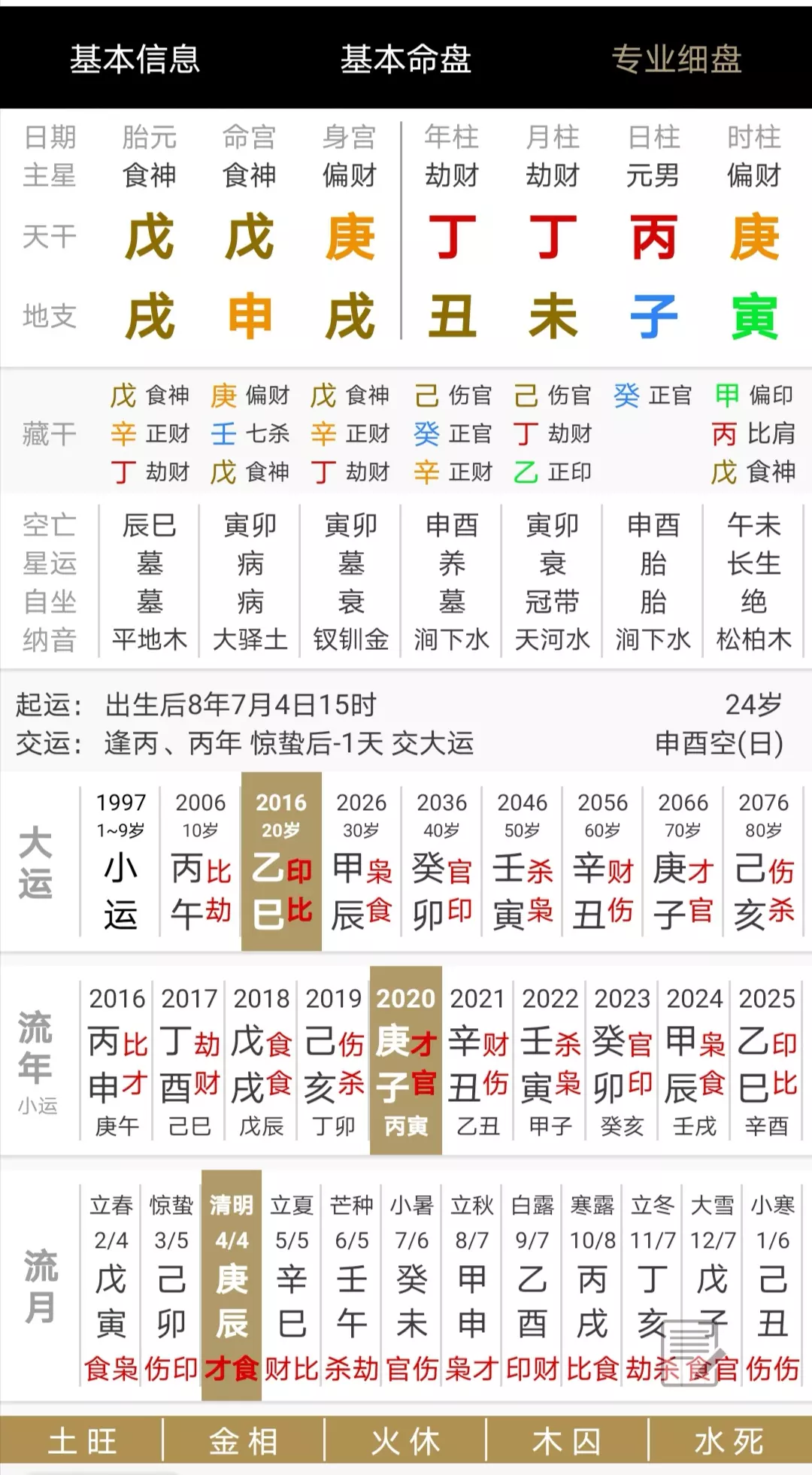1、八字是怎麼算的:生辰八字怎麼計算?