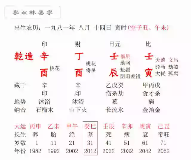1、八字測壽命測算:神巴巴，免費測八字，壽命長短，是真的嘛，有沒有依據呢