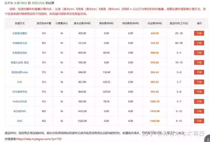 3、郵寄到美國走哪個快遞:從中國寄東西到美國的快遞公司哪個比較好？