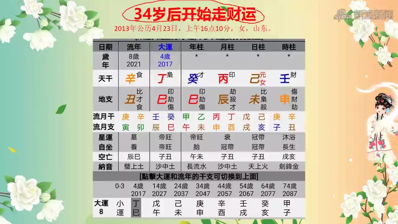 1、年流年運勢分析免費算命:運勢免費測算