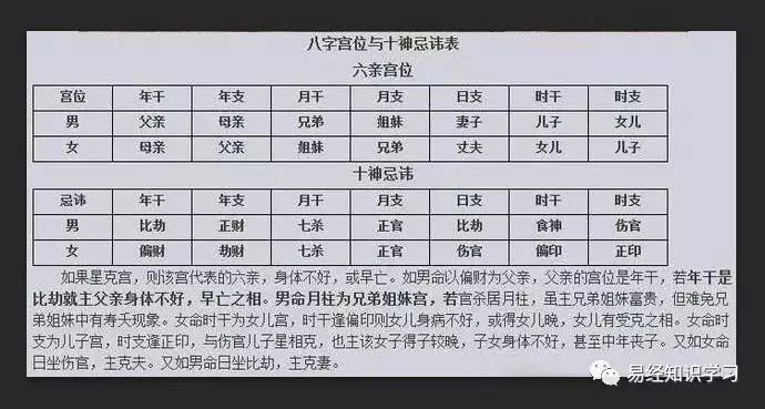 2、夫妻日支相衝會怎麼樣:日柱互沖就是夫妻宮相衝嗎