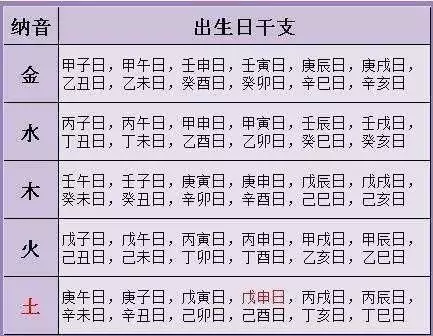 6、甲戌年出生的人的婚配:男甲戌年狗和女乙亥豬婚配嗎?