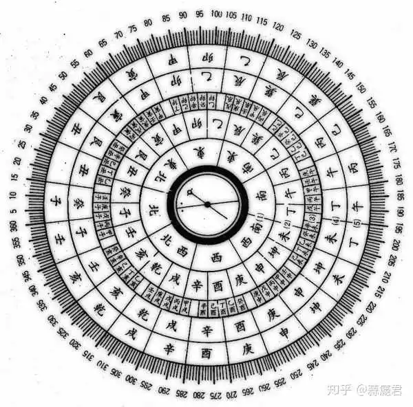 辛未年己亥月甲申日屬相：求文檔: 辛未年 己亥月 甲申日 戊辰時