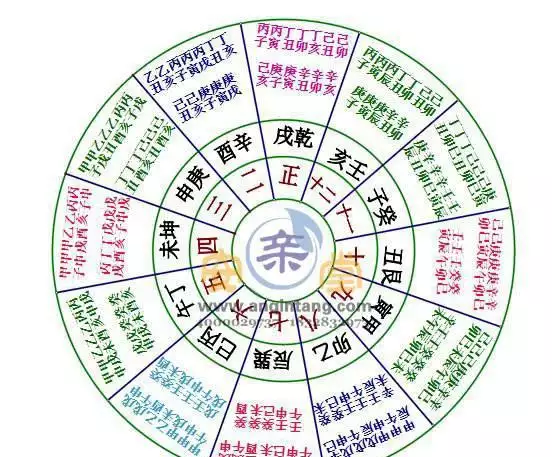 3、結婚選日子免費軟件:結婚日子測算軟件